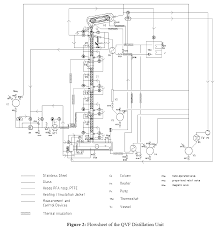 Hetp Evaluation Of Structured Packing Distillation Column
