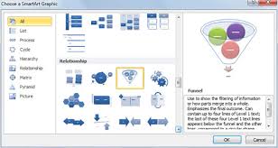 Create A Funnel Diagram In Powerpoint Using Smartart