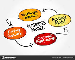 Business Model Mind Map Flowchart Business Concept