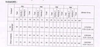 karnataka sslc exam pattern 2024 check