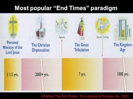 Charting The End Times Tim Lahaye Thomas Ice 2001 Most