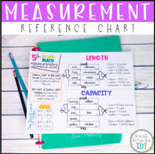 Measurement Reference Chart And Video