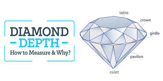 How To Measure Diamond Depth Selecting A Diamond