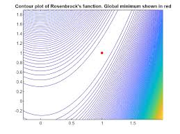 Which Matlab Optimization Functions Can