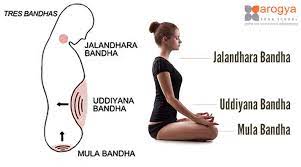 bandhas the locking techniques of yoga