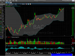 Chart Of The Week Bac Through The Eyes Of Freestockcharts