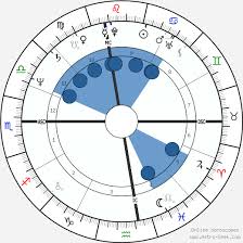 Robin Williams Birth Chart Horoscope Date Of Birth Astro
