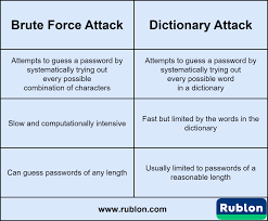 brute force vs dictionary what