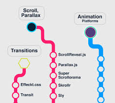 web animation infographics a map of