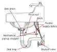 Bathroom sink plumbing diagram