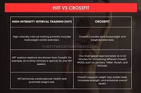 hiit crossfit workouts and workout plan
