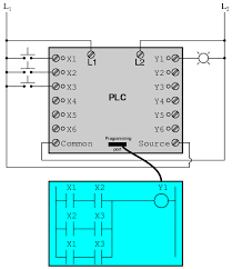 Outputs from plcs are often relays, but they can also be solid state electronics such as transistors for dc outputs or triacs for ac outputs. Programmable Logic Controllers Plc Ladder Logic Electronics Textbook