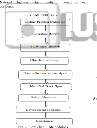 Figure 2 From Literature Review On Road Accident Analysis A