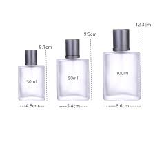 Commodity perfume: BusinessHAB.com