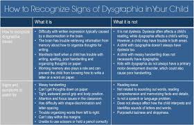 handiwriter   homeschooling dyslexia   dysgraphia at navigating by joy Pinterest