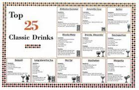 Details About Laminated Bar Cocktail Recipe Drink Poster Chart Top 25 Classic Drinks Edition
