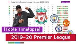 2019 20 premier league in 2 minutes