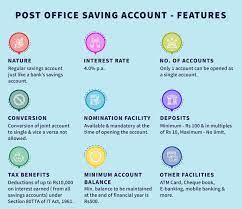 post office savings account benefits