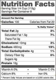 Nutrition Label Reading Has Been Declining For Years 02 28 2014