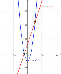 Equations Involving Linear Quadratic