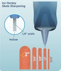 Shake Sharpening 101 Skates Hq Medium