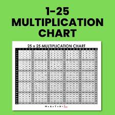 blank multiplication chart 1 10 math
