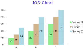 Ios Chart