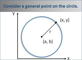 equation of a circle not centered on
