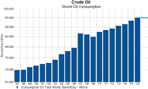 What The Peak Oil Demand Group Is Missing Part 1 Seeking