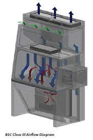 cl iii biological safety cabinet