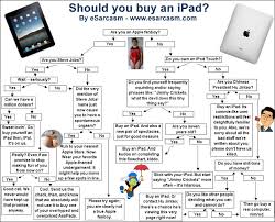 Chart Should You Buy An Ipad