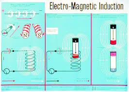 Electro Magnetic Induction Chart 60x86cm Mta Catalogue