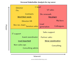 Using Stakeholder Analysis To Boost Your Career