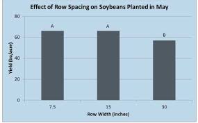Soybean Planting Date Row Width And Seeding Rate