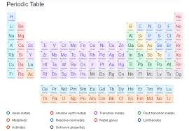 periodic table of elements name symbol