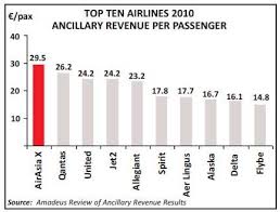 Aviation Strategy Airasia X Evolution Of The Long Haul
