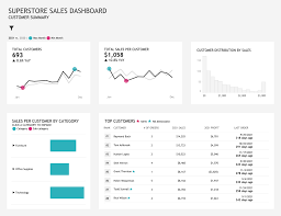 business dashboards in tableau