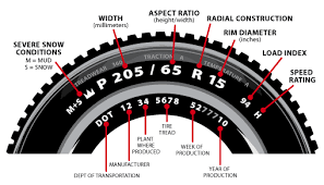 how to read tire date codes dot