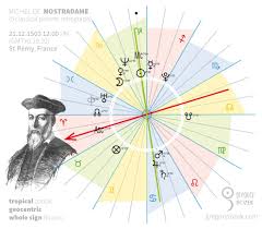 Retrograde Planets And Their Number In The Natal Chart