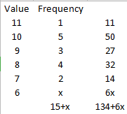 find missing relative frequency