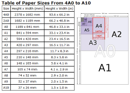 Using The A Series Paper Sizes To Plan Your Catalogues