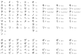 Japanese Alphabet Chart Transparent Png Clipart Free