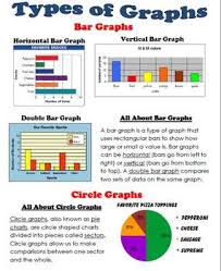 Different Types Of Graphs Worksheets Teaching Resources Tpt
