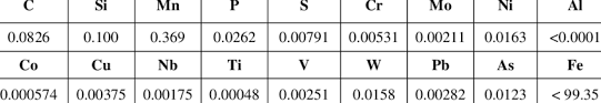 chemical composition of mild steel by