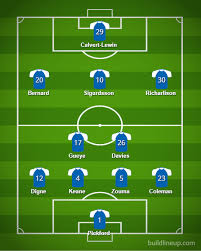 Romero, blind, darmian, smalling, tuanzebe, mkhitaryan, rashford. Projected Lineups For Everton Vs Manchester United Royal Blue Mersey