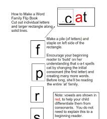 Learn about the at word family. 21 Free Word Family Printables To Help Beginning Readers