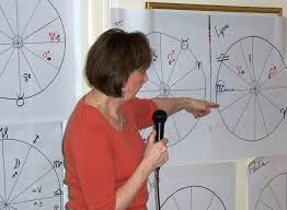 Evolutionary Astrology Chart Readings Victoria Schneider