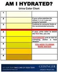 Hydration Index Chart And Use It To Determine When To Adjust
