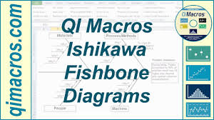 Ishikawa Fishbone Diagram In Excel To Perform Root Cause Analysis