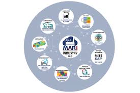 How big is the industry 4.0? Marii Continues Its Success Rate In Industry 4 0 Training Programmes